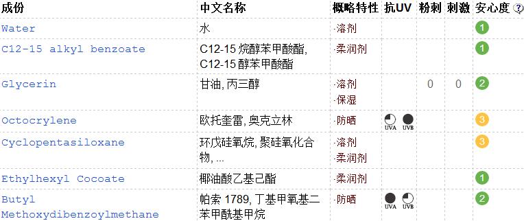 护肤品哪些成分是容易爆痘的,究竟是哪款护肤品用了爆痘