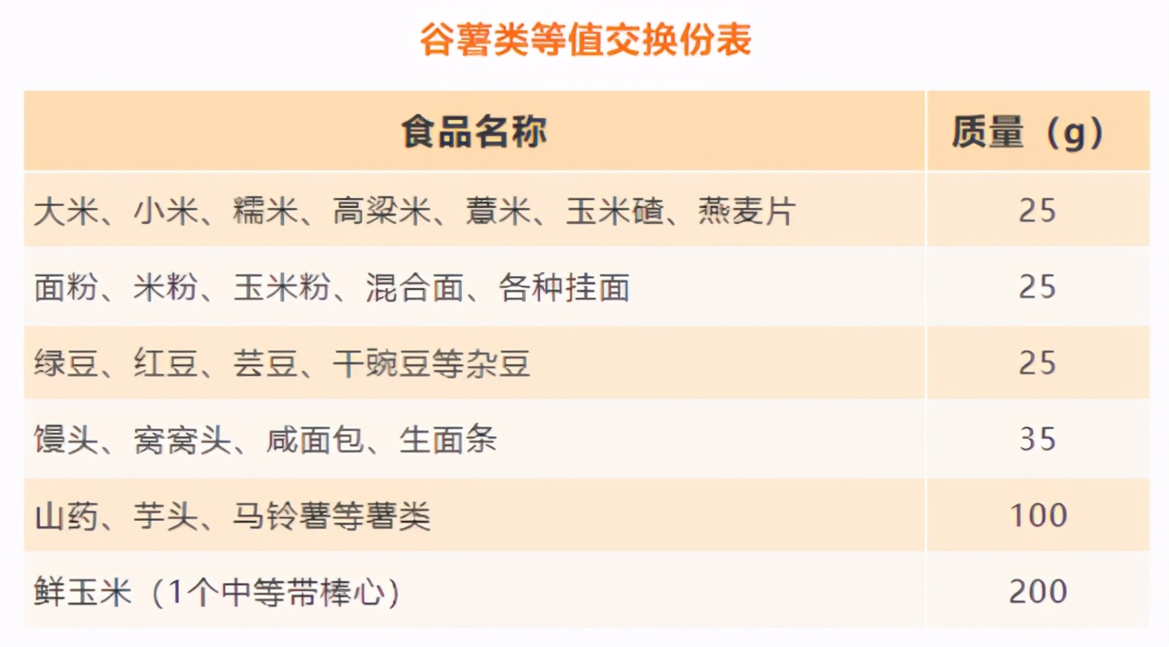 早餐怎么做对血糖好,简单易做的血糖高早餐