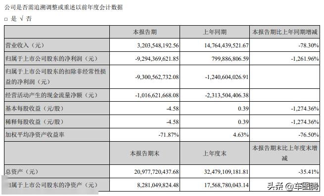 众泰汽车公司历史状况,众泰汽车最新申报车型