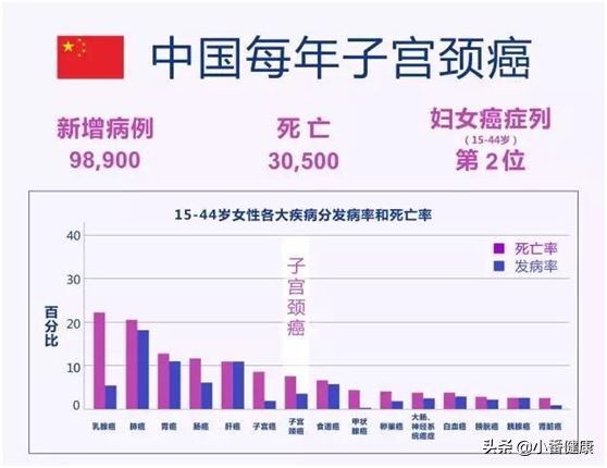 女性长期便秘，要把女性特有的一种癌症，宫颈癌考虑进去！