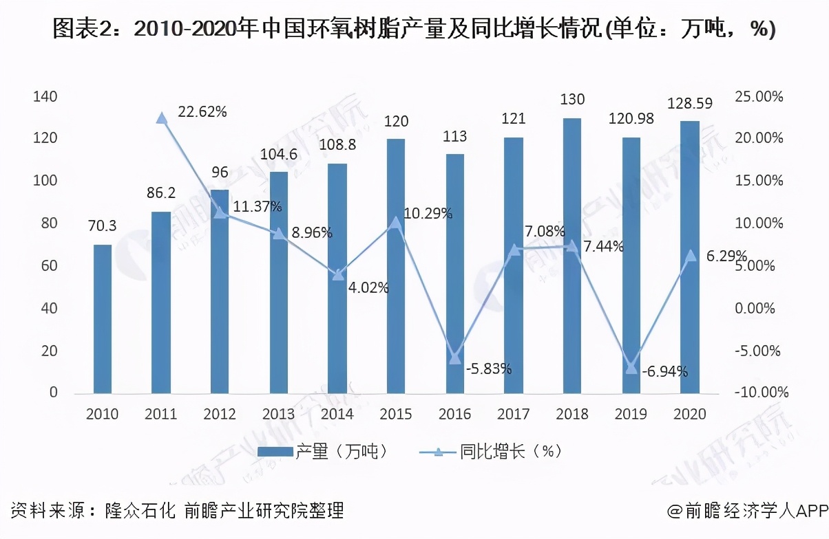 环氧树脂市场走势分析,2023环氧树脂最新市场行情