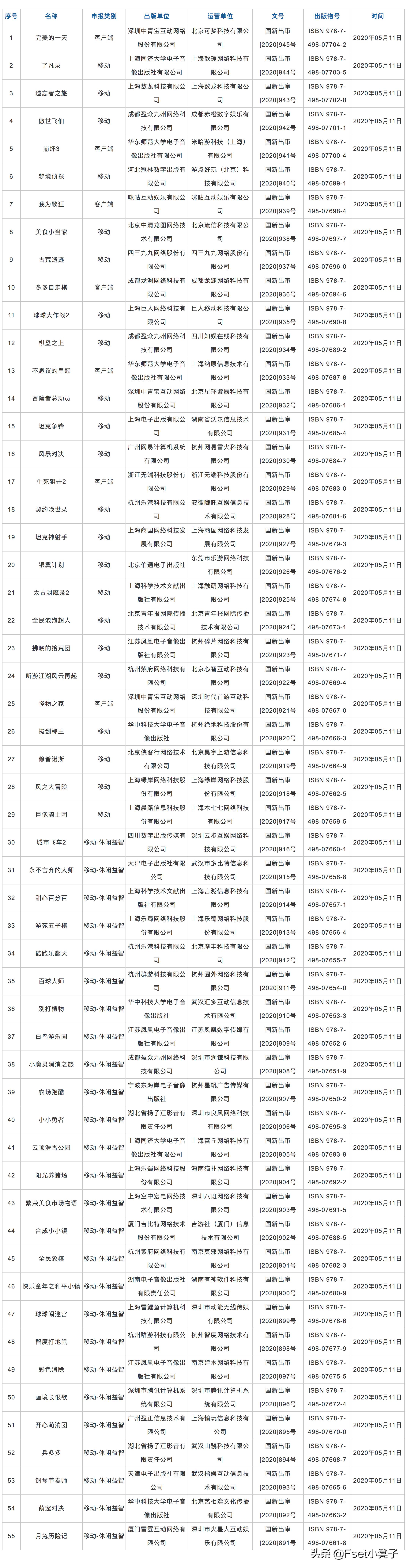 球球大作战5月1号活动,2020球球大作战免费新号