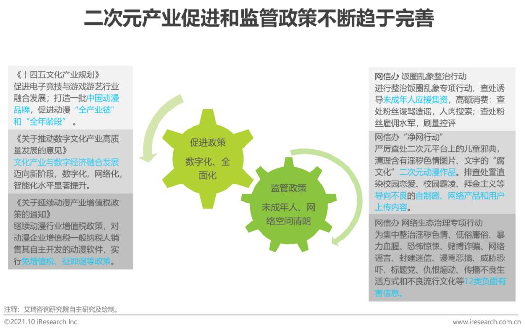 2021年中国二次元产业研究报告