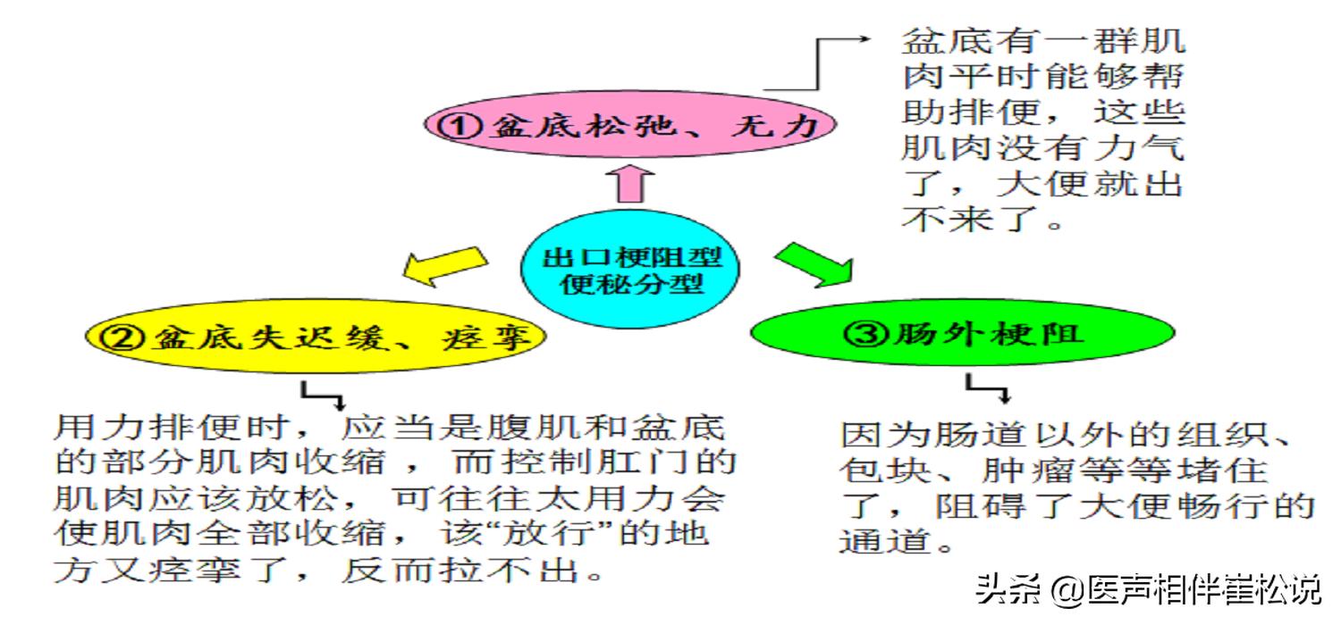 告别便秘的第一天,告别便秘的瑜伽动作