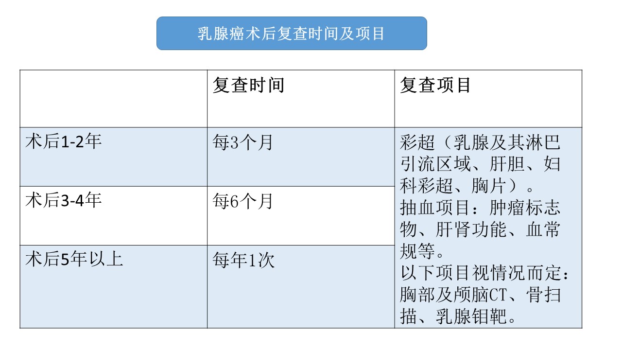 乳腺癌患者指南,乳腺癌根治术病人的心理护理