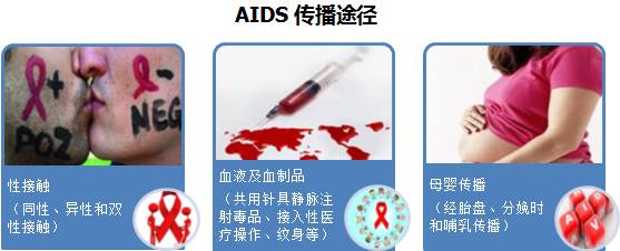 6人患有艾滋病,1人艾滋染上16人可怕的蝴蝶效应