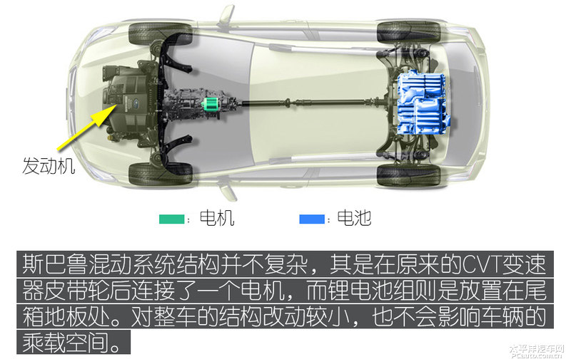 试驾斯巴鲁森林人越野性能,试驾评测斯巴鲁