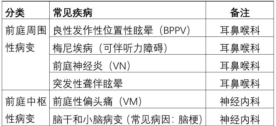 眩晕治疗方案选择什么药物,治疗各种眩晕的症状中成药