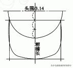 卫衣帽子纸样画法,帽子的设计方法教学