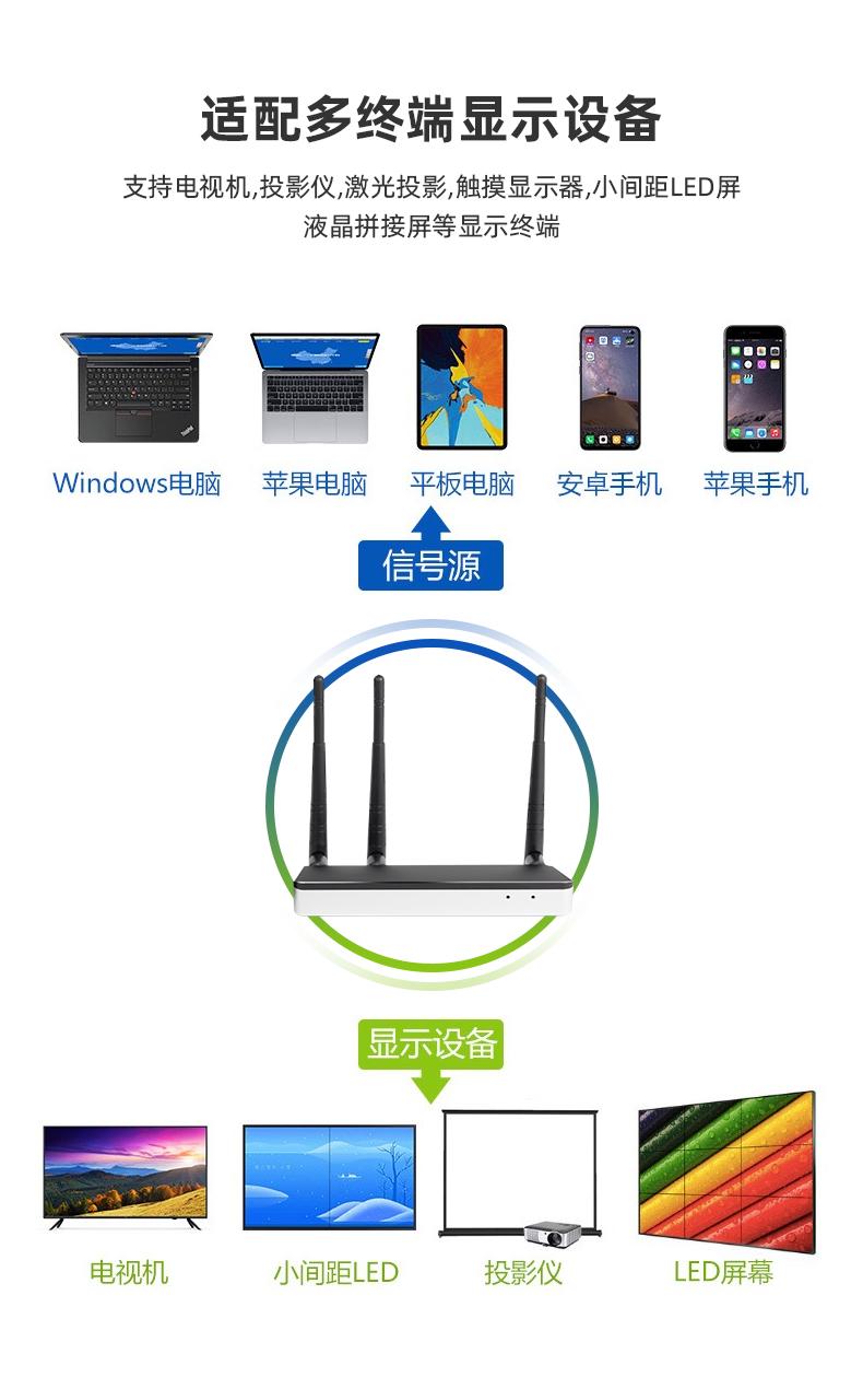 怎么将电脑无线投屏到大屏幕上,win10电脑怎么无线投屏到电视机