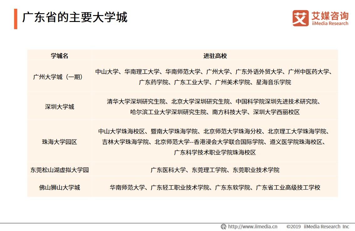 大学城商圈整体消费,大学城商圈推荐