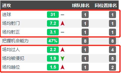 阵型皇马,皇马十冠之心安切洛蒂