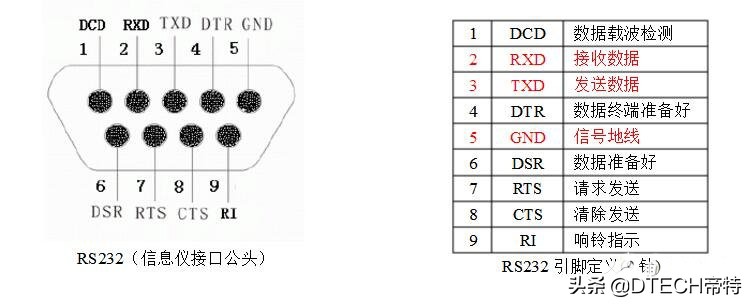 rs232转422接口接法,为什么rs232串口有两种接法