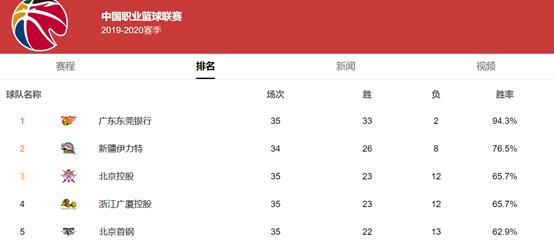 复赛后被马布里重新激活的两位球员成为北控的国产“双塔奇兵”