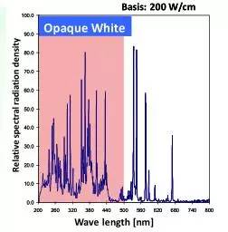 uv印刷什么意思,局部uv印刷培训
