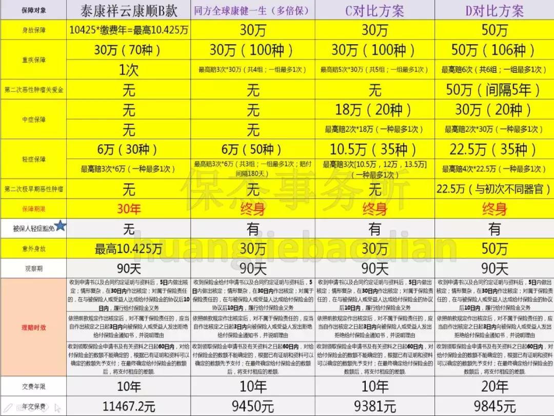 保单买错了怎么办,保险买错了该怎么退保