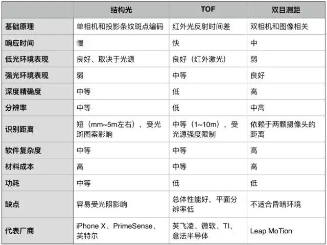 小米tof测试,小米tof