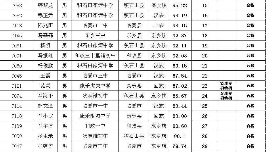 2021临夏特长生成绩,临夏特长生考试