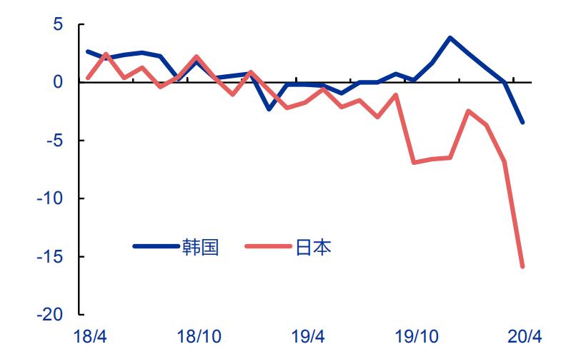 后疫情全球经济格局，中国产业链如何突围？生命向左，经济向右