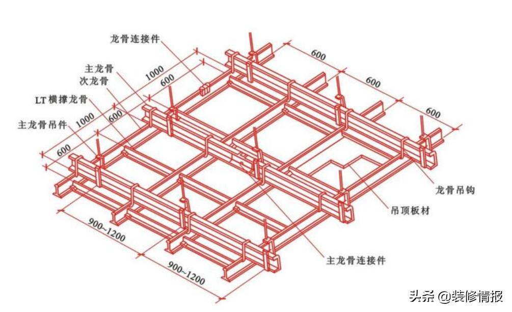 看轻钢龙骨吊顶全过程,轻钢龙骨怎么做灯槽视频