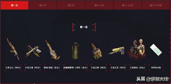 枪王排位20赛季枪王奖励,cf枪王排位枪王奖励怎么领取