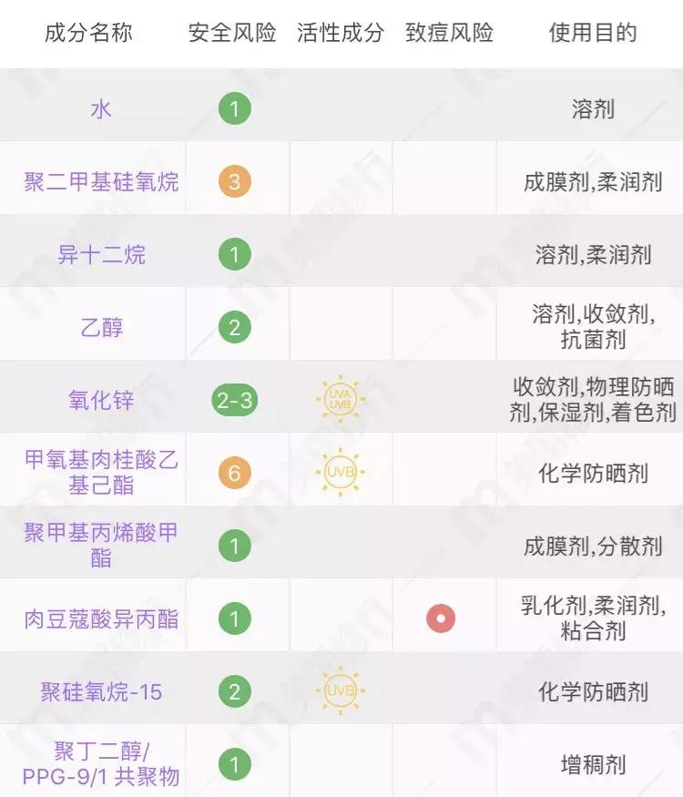 100款热门防晒霜,找一款适合我的防晒霜
