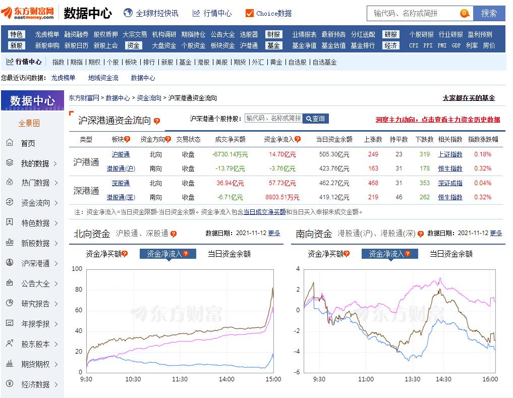 怎样看到北上资金当天流向,股市如何看北上资金动向
