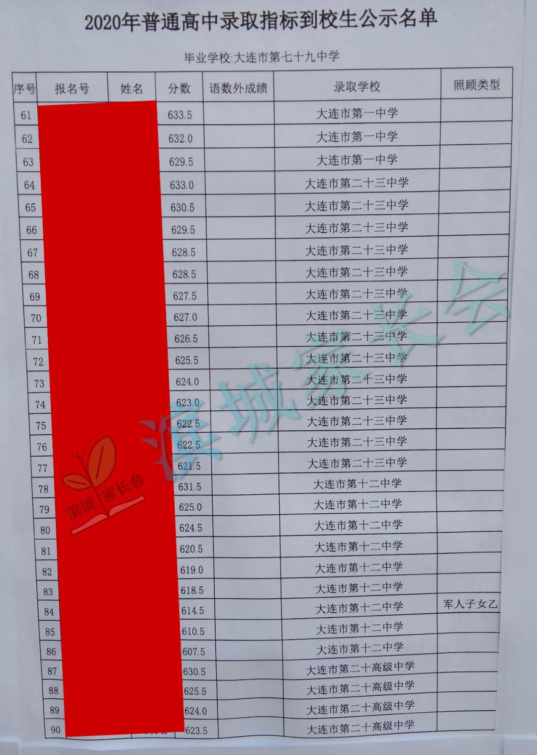 春田中学中考成绩2023,春田中学2023指标到校