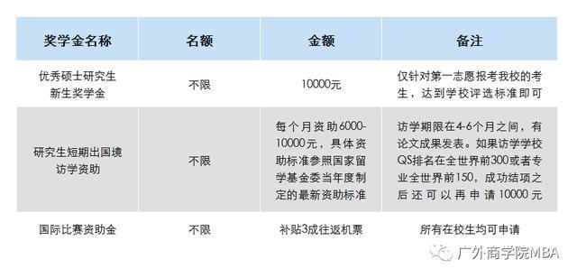 广东外语外贸大学非全日制mba,广东外语外贸大学mba学校