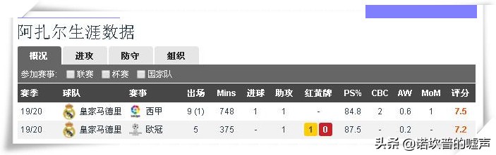 阿扎尔让出7号球衣,阿扎尔7号切尔西球衣