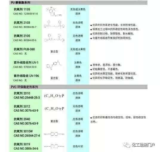 单过硫酸氢钾复合盐生产,单过硫酸钾复合盐的应用