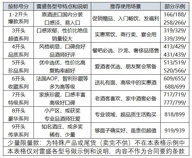 雷盛红酒参数图,雷盛红酒口感怎么样
