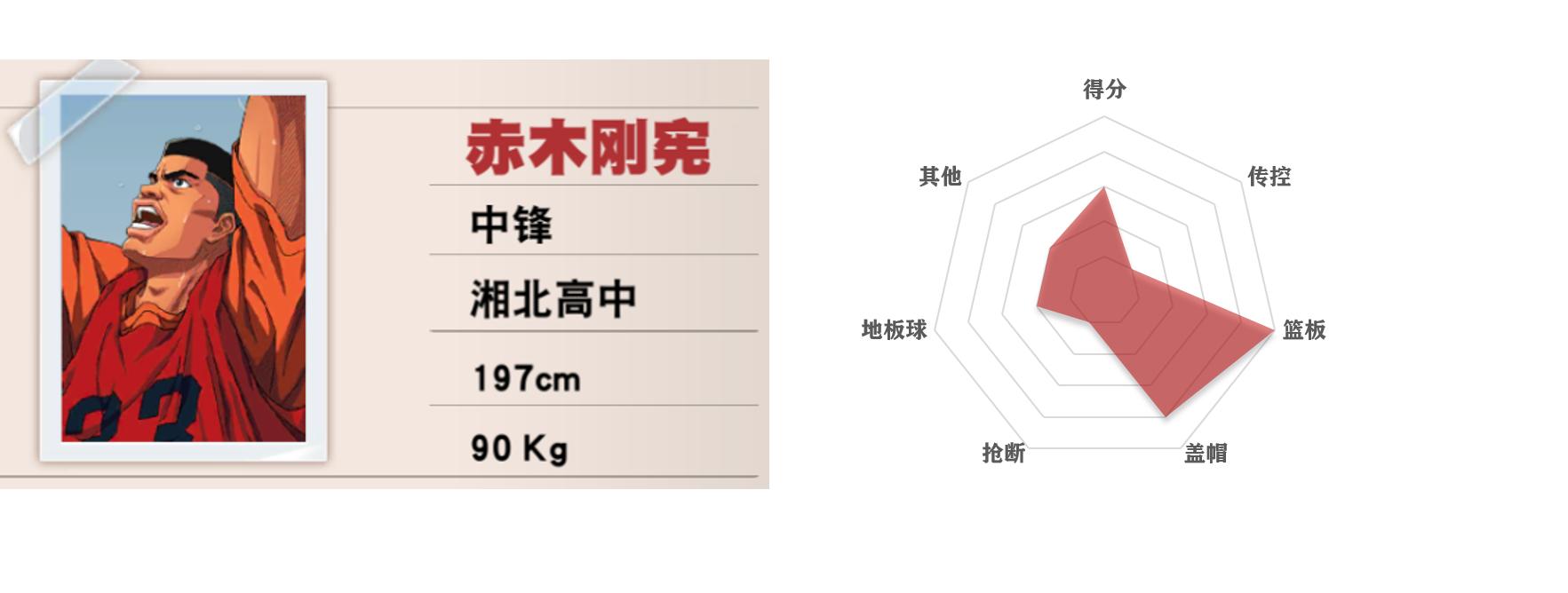 灌篮高手手游五大控卫,灌篮高手五个位置介绍