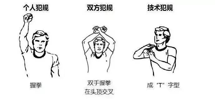 裁判手势详解,裁判手势回看分析