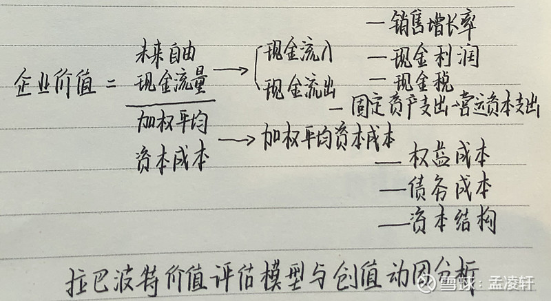 增加自由现金流,浅谈自由现金流