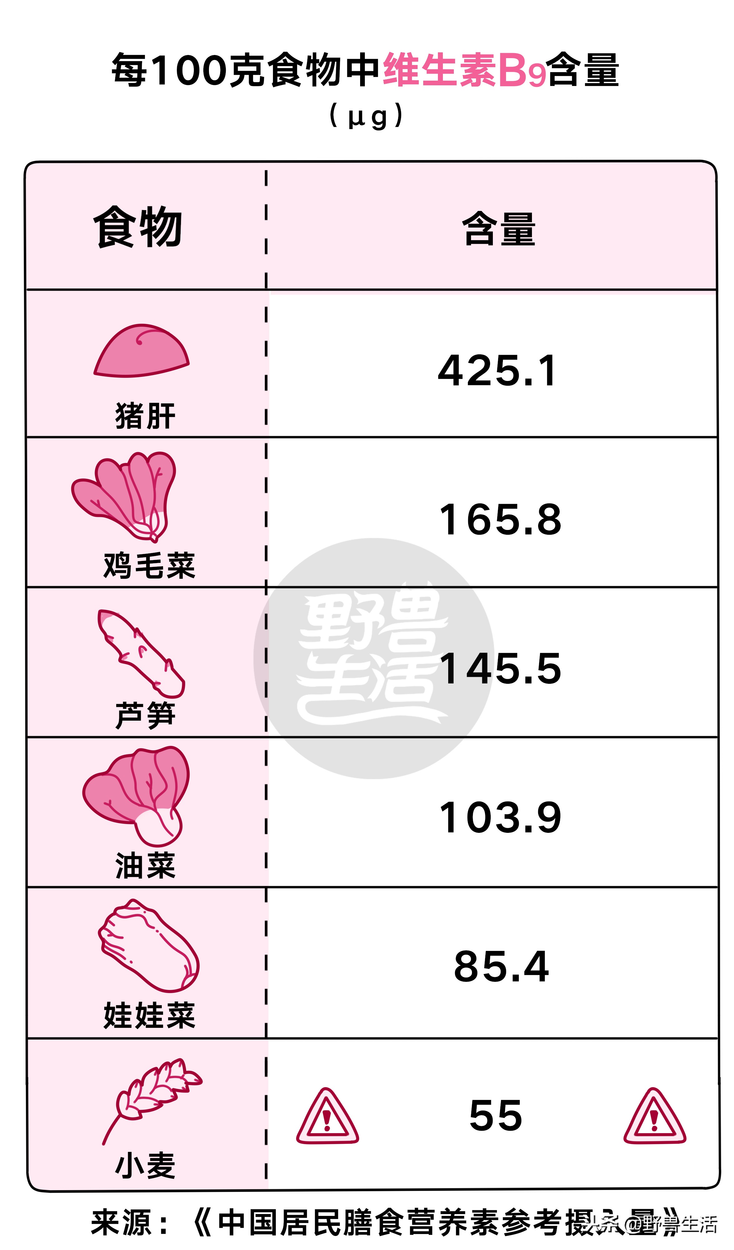 猪肝可以补充哪种维生素,猪肝千万别生吃