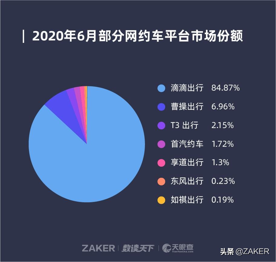 流血冲锋的滴滴，不愿倒在黎明前夜