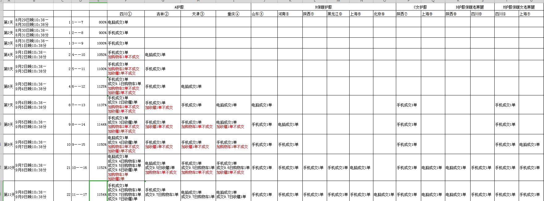 淘宝天猫店铺打造爆款方案怎么做,天猫店铺如何增加淘宝流量