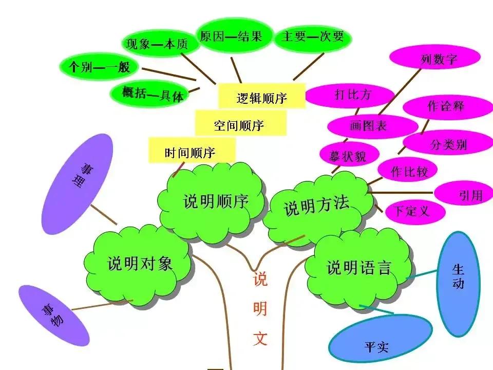 中考语文还剩30天怎么学,还剩30天中考怎么复习