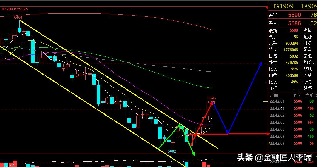 简谈交易逻辑技巧,期货分析主要理论