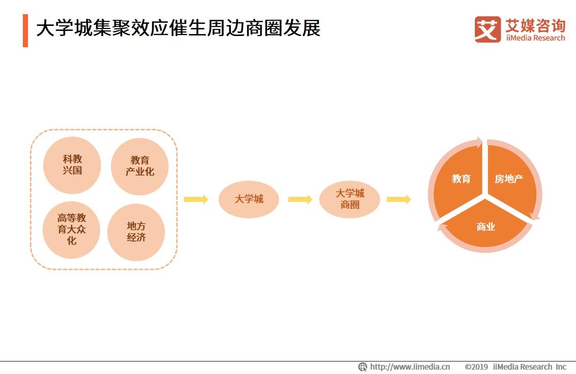 大学城商圈整体消费,大学城商圈推荐