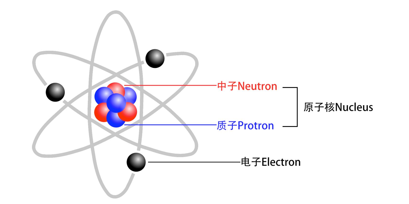 一文看懂碳量子点,一文看懂量子理论