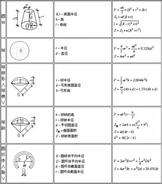 建筑立柱工程量计算公式,房屋建筑工程量清单计算规范