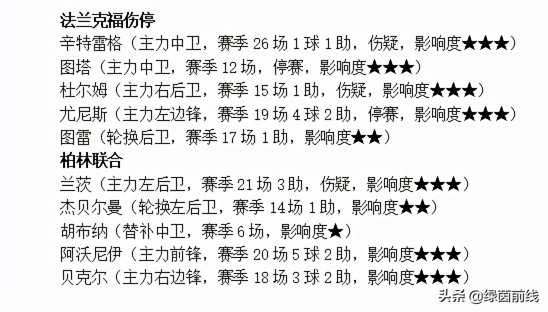 周六拜仁vs切尔西,周六足球曼联vs米兰