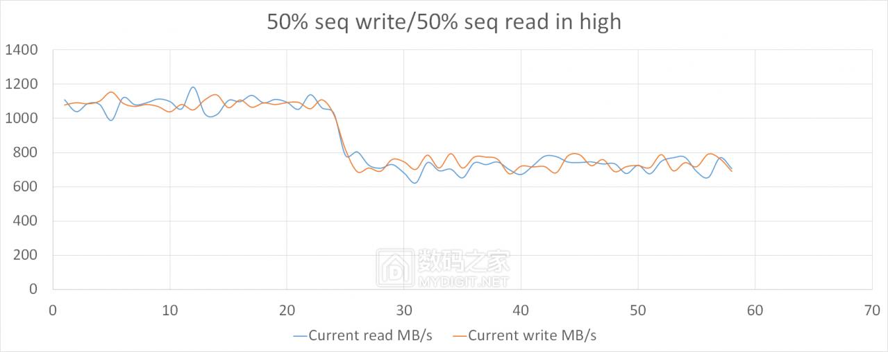 hgst固态硬盘好不好,pdd洋垃圾电脑评测