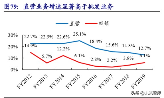 运动服饰龙头,运动服饰龙头公司