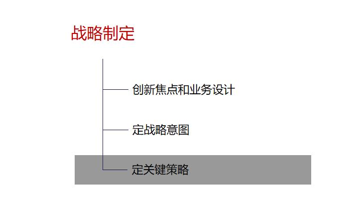 企业物流战略规划,什么是企业战略规划