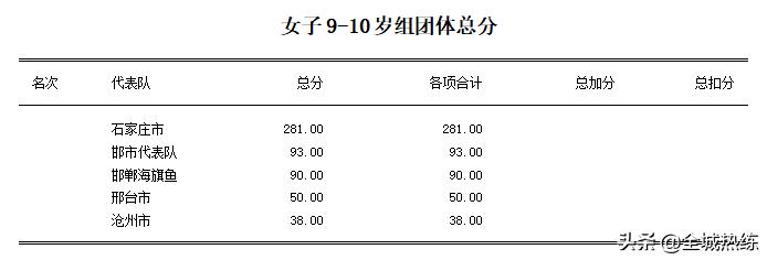 河北省青少年游泳达标赛,河北省青少年田径达标赛
