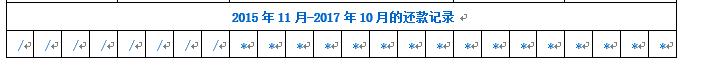 读懂征信报告只需3分钟,一分钟带您了解征信