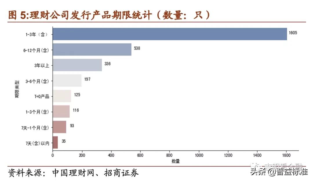 理财产品深度分析,理财产品推荐方案
